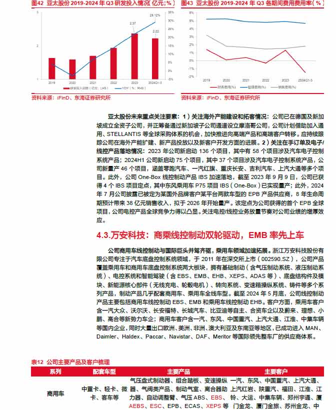 2025线控制动：EMB量产渐近，线控制动国产替代加速—AIP艾普
